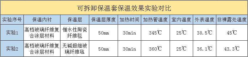 <a href=http://m.tjceec.com.cn/e/tags/?tagname=%E5%8F%AF%E6%8B%86%E5%8D%B8%E4%BF%9D%E6%B8%A9%E5%A5%97 target=_blank class=infotextkey>可拆卸<a href=http://m.tjceec.com.cn/e/tags/?tagname=%E4%BF%9D%E6%B8%A9%E5%A5%97 target=_blank class=infotextkey>保溫套</a></a>