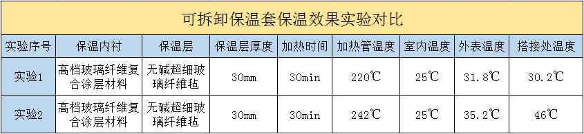 <a href=http://m.tjceec.com.cn/e/tags/?tagname=%E5%8F%AF%E6%8B%86%E5%8D%B8%E4%BF%9D%E6%B8%A9%E5%A5%97 target=_blank class=infotextkey>可拆卸<a href=http://m.tjceec.com.cn/e/tags/?tagname=%E4%BF%9D%E6%B8%A9%E5%A5%97 target=_blank class=infotextkey>保溫套</a></a>